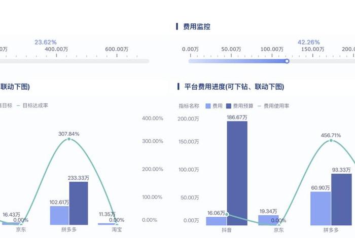 电商如何做财务数据分析、电商行业财务数据 电商如何做财务数据分析、电商行业财务数据