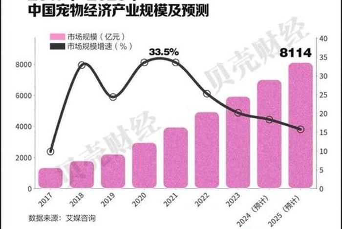 宠物电商平台 - 宠物电商平台商业发展模式 宠物电商平台 - 宠物电商平台商业发展模式