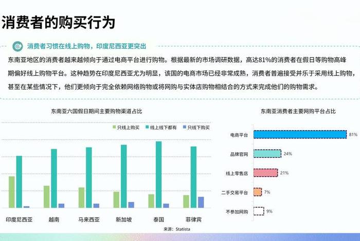 东南亚电商平台有哪些(东南亚电商平台有哪些公司) 东南亚电商平台有哪些(东南亚电商平台有哪些公司)