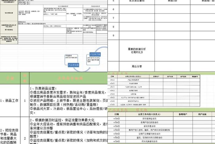 做电商运营总监excel不精通可以吗(做到电商运营总监需多长时间) 做电商运营总监excel不精通可以吗(做到电商运营总监需多长时间)