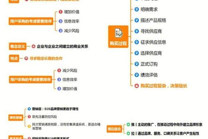跨境电商B2C模式的特点是什么?(跨境电商b2c模式的特点是什么?) 跨境电商B2C模式的特点是什么?(跨境电商b2c模式的特点是什么?)