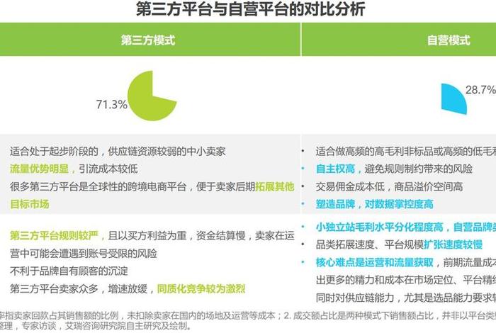 跨境电商初级人才认证b卷标准答案2020;2021年跨境电商初级人才认证a卷 跨境电商初级人才认证b卷标准答案2020;2021年跨境电商初级人才认证a卷