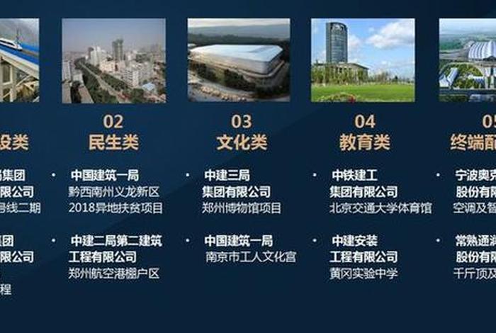 中建电商采购平台 - 中建电商采购平台怎么样 中建电商采购平台 - 中建电商采购平台怎么样