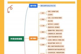做外贸电商需要什么条件；做外贸电商需要什么条件才能做