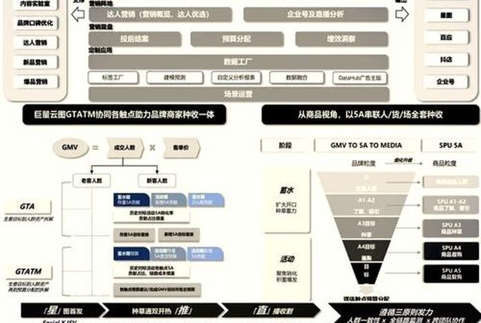 电商运营策略有哪些内容（电商运营策略有哪些内容呢）