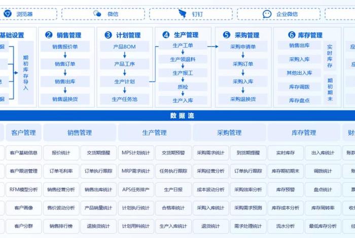 erp是什么意思电商(erp是什么意思电商公司) erp是什么意思电商(erp是什么意思电商公司)