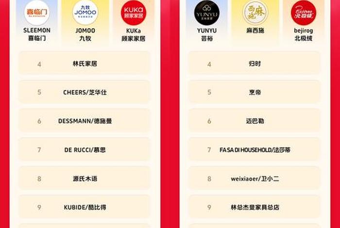 618电商成交额排名(618电商成交额排名第几) 618电商成交额排名(618电商成交额排名第几)