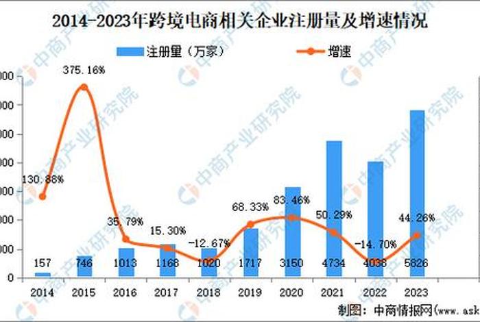 电商分析图（电商分布图）