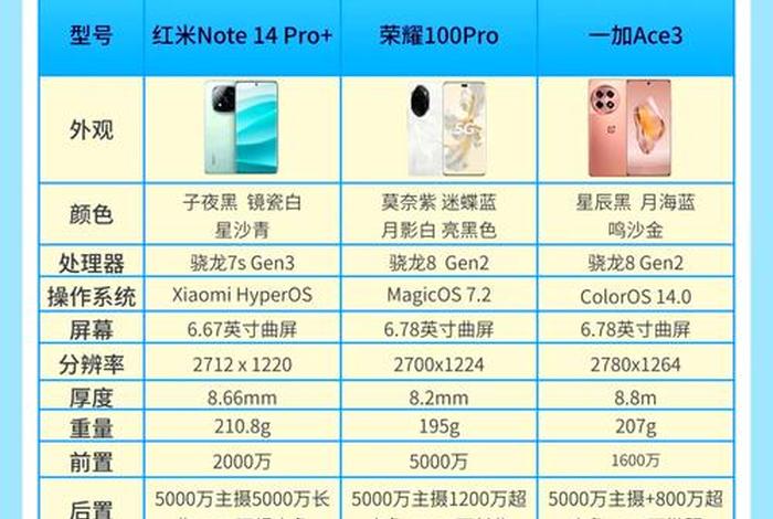 电商性价比手机 - 电商性价比手机排行榜