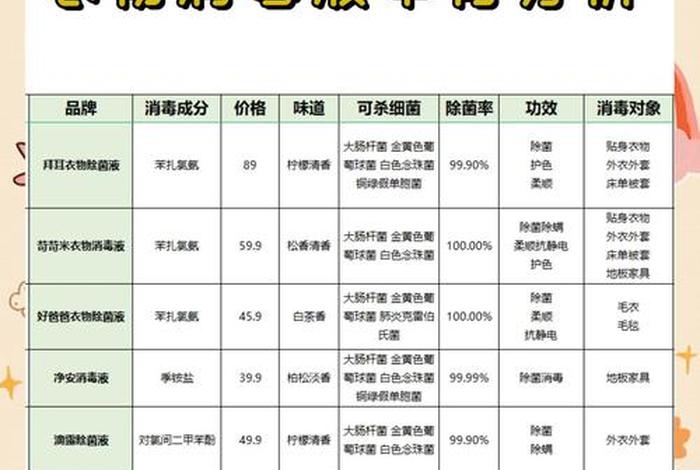 消毒液销售渠道、消毒液销售渠道有哪些 消毒液销售渠道、消毒液销售渠道有哪些