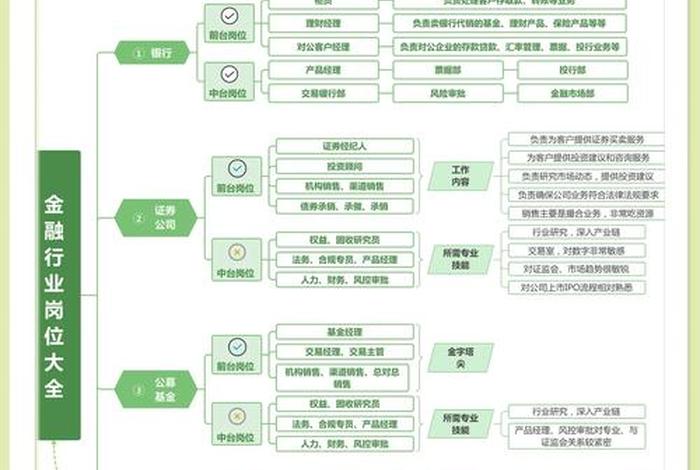 金融电商主要都干什么 金融电商主要都干什么工作 金融电商主要都干什么 金融电商主要都干什么工作
