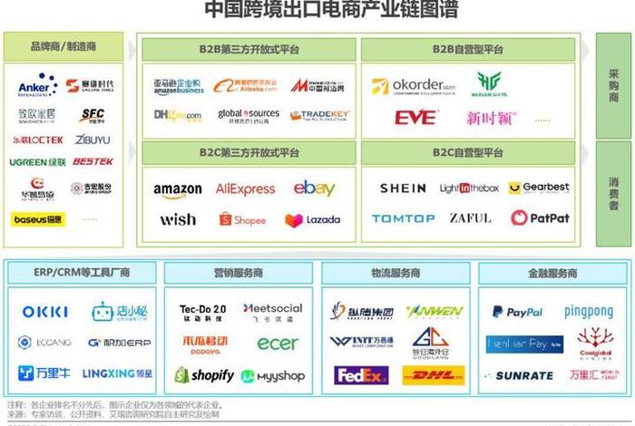 中国出口跨境电商(中国出口跨境电商发展趋势) 中国出口跨境电商(中国出口跨境电商发展趋势)