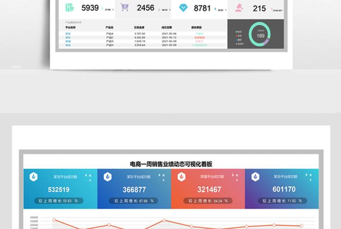 电商网络销售业绩怎么写 电商网络销售业绩怎么写范文