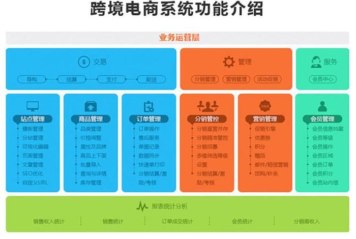 跨境电商矩阵管理系统(跨境电商模块) 跨境电商矩阵管理系统(跨境电商模块)