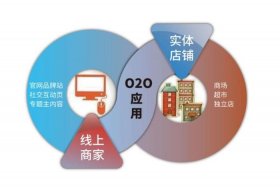 o2o电商模式有哪些，o2o模式的电商平台有哪些