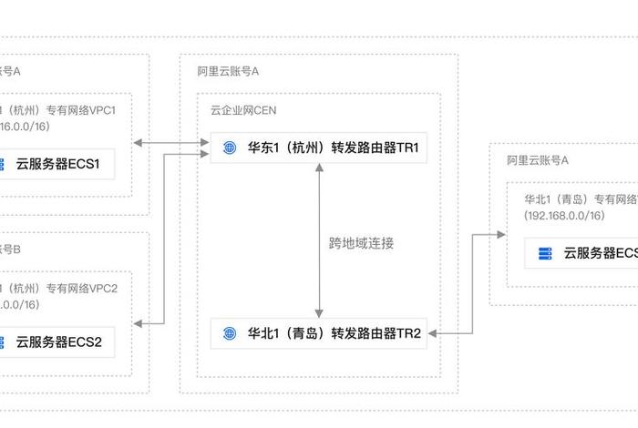 amz跨境电商入驻流程(amz520跨境电商导航) amz跨境电商入驻流程(amz520跨境电商导航)