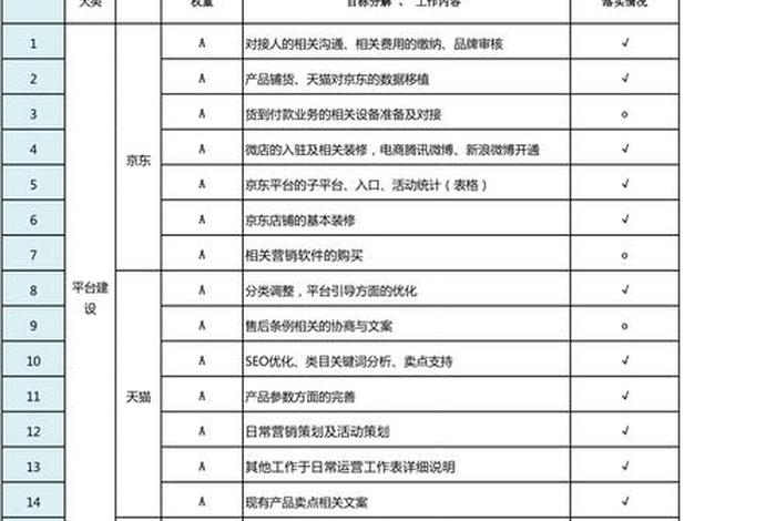 电商表 电商表格模板 电商表 电商表格模板