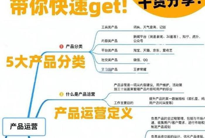 电商农产品运营 - 电商农产品运营岗位职责 电商农产品运营 - 电商农产品运营岗位职责