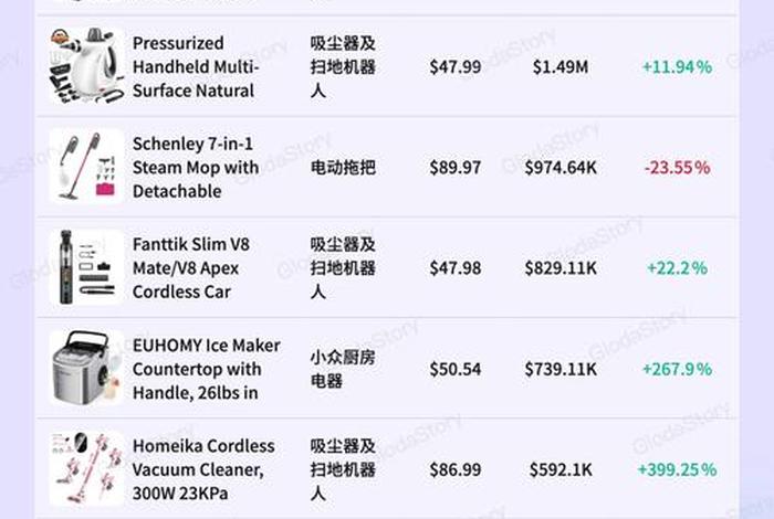 跨境电商产品分析表格;跨境电商产品分组 跨境电商产品分析表格;跨境电商产品分组