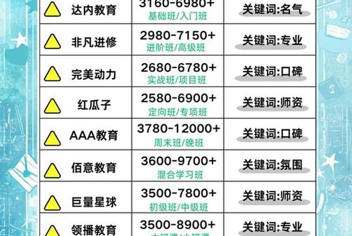 电商运营培训班宁波 - 电商运营培训班宁波哪家好