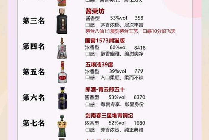 白酒电商排名；白酒电商排名榜