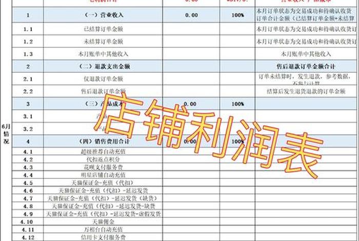 电商广告费 - 电商广告费可以做成本核算吗