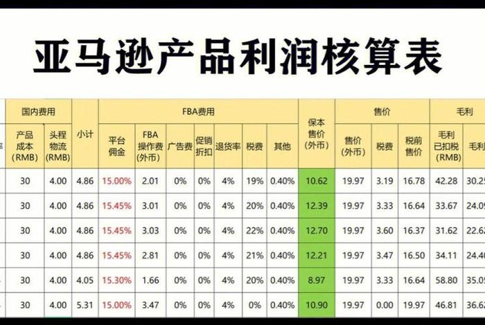 亚马逊电商怎么做账 - 亚马逊电商怎么做账报税 亚马逊电商怎么做账 - 亚马逊电商怎么做账报税