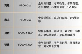 北京跨境电商培训 北京跨境电商培训班报名费多少钱