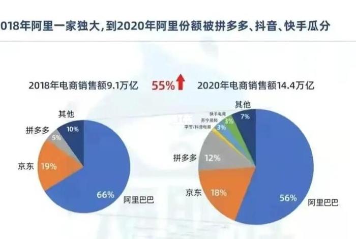 京东 电商市场占有率 - 京东 电商市场占有率多少 京东 电商市场占有率 - 京东 电商市场占有率多少