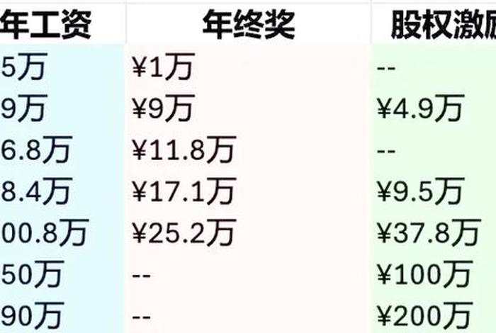 tiktok电商运营 - tiktok电商运营岗位职级薪资 tiktok电商运营 - tiktok电商运营岗位职级薪资