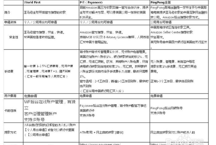 亚马逊平台收款方式;亚马逊平台收款方式有哪些 亚马逊平台收款方式;亚马逊平台收款方式有哪些