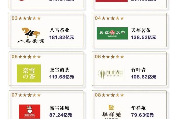 茶叶销售最好的电商平台排名,茶叶销售最好的电商平台排名榜 茶叶销售最好的电商平台排名,茶叶销售最好的电商平台排名榜
