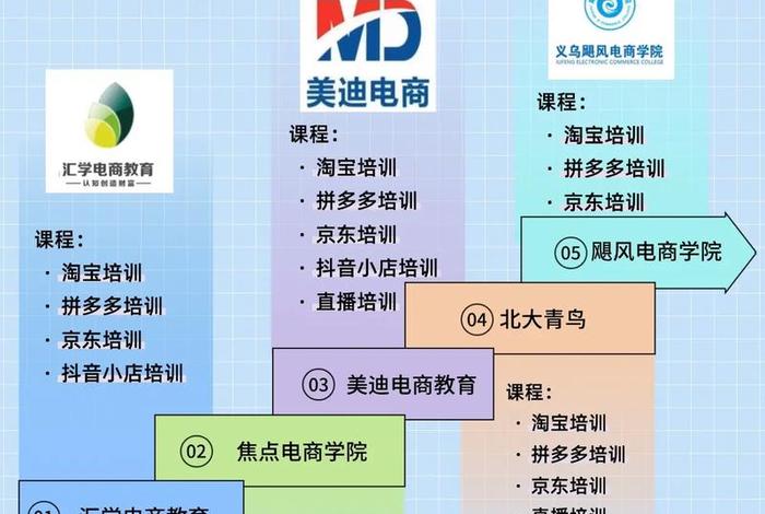 全国最好的电商培训学校,全国最好的电商培训学校排名 全国最好的电商培训学校,全国最好的电商培训学校排名