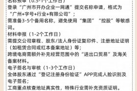 注册跨境电商平台的步骤、注册跨境电商平台的步骤和材料