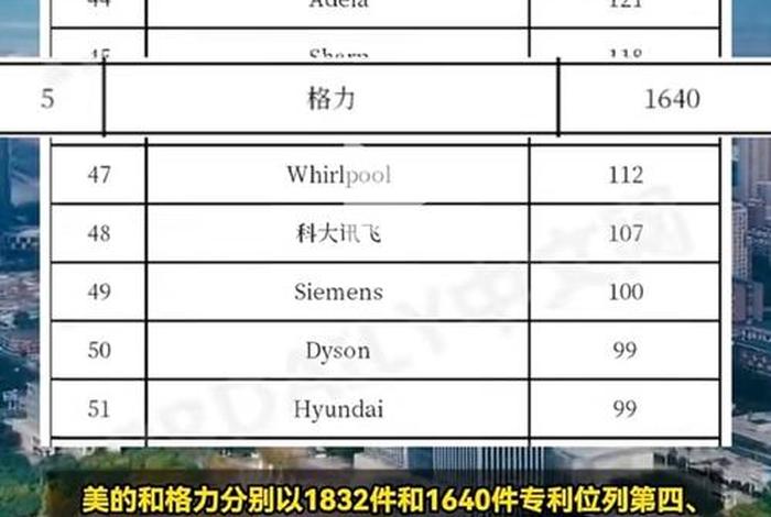 家电电商三巨头、家电电商三巨头排名 家电电商三巨头、家电电商三巨头排名