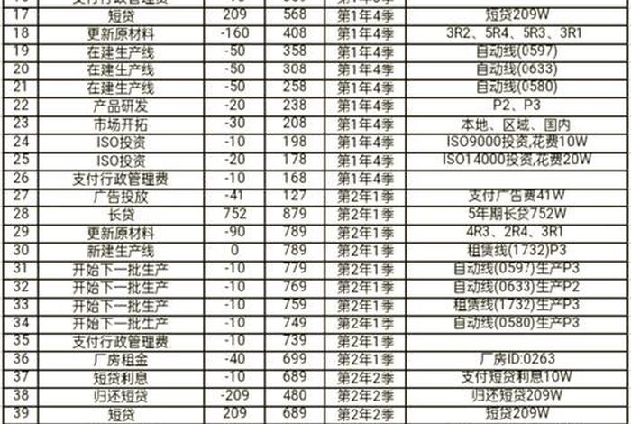 思睿智训跨境电商erp沙盒实验报告（跨境电商综合实训平台erp沙盒实训报告）