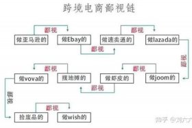 电商跨境怎么做详细指南 怎么做跨境电商详细流程