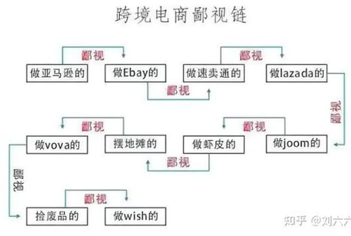 电商跨境怎么做详细指南 怎么做跨境电商详细流程