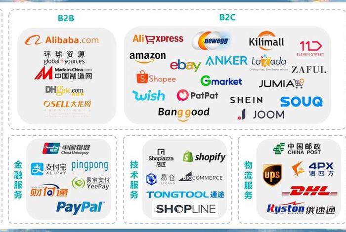 跨境电商的发展历程,跨境电商的发展过程 跨境电商的发展历程,跨境电商的发展过程