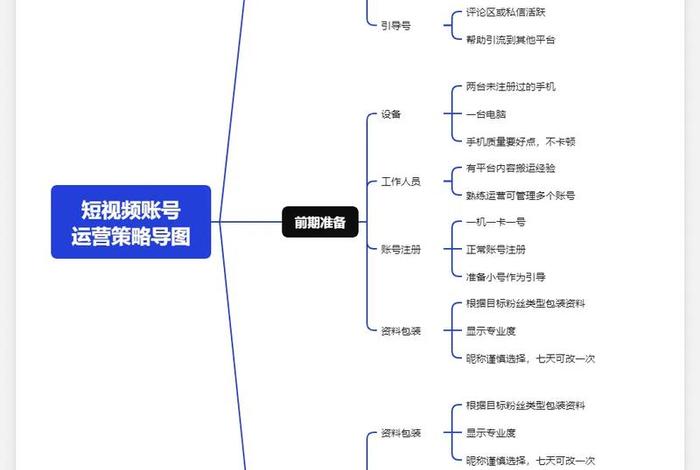 短视频电商运营模式（短视频电商运营模式有哪些）