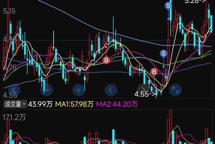 南极电商股吧东方财富网 南极电商股票吧 南极电商股吧东方财富网 南极电商股票吧