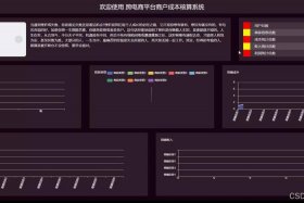 电商成本核算软件；电商成本核算软件下载