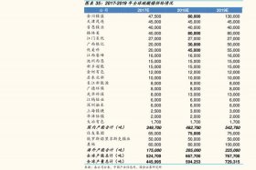 互联网电商股票龙头一览表，互联网电商股票龙头一览表最新