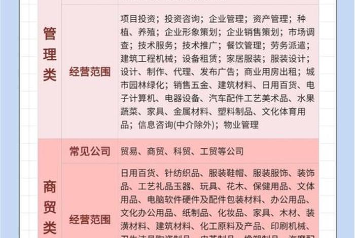 电商公司经营范围分类目录（电商公司经营范围分类目录怎么写）