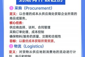 什么是电商供应链，什么是电商供应链用一句话解释