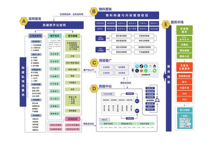 北京电商网站开发公司 北京电商网站开发公司排行榜