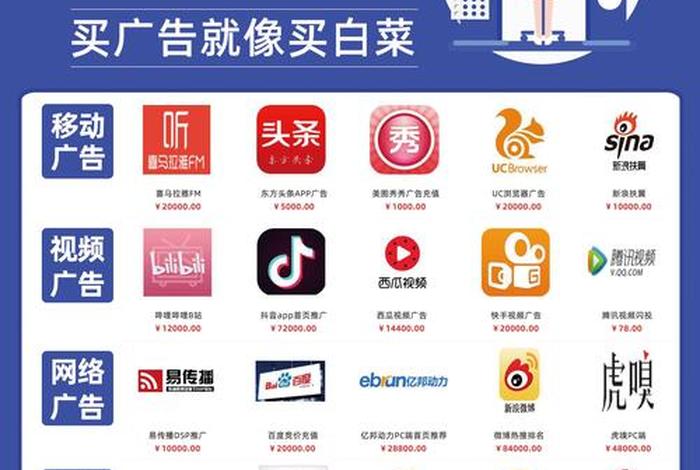 腾讯电商广告 腾讯广告直营电商 腾讯电商广告 腾讯广告直营电商