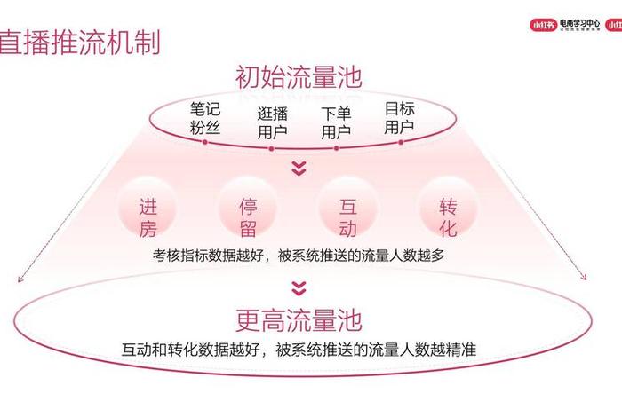 电商玩法100例;电商玩法2021 电商玩法100例;电商玩法2021