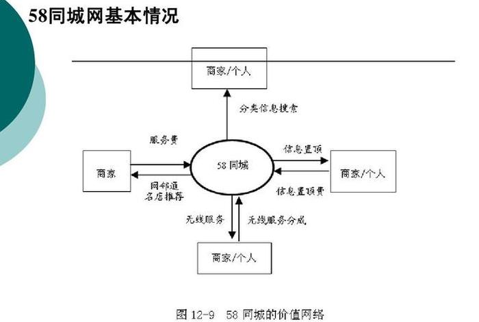 同城电商运营方案 同城电商运营方案设计 同城电商运营方案 同城电商运营方案设计