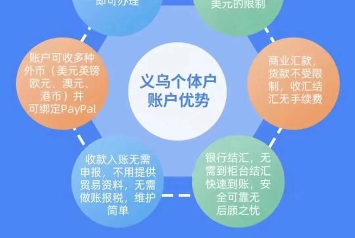 跨境电商收款结汇怎么操作的(跨境电商收款结汇怎么操作的呢) 跨境电商收款结汇怎么操作的(跨境电商收款结汇怎么操作的呢)
